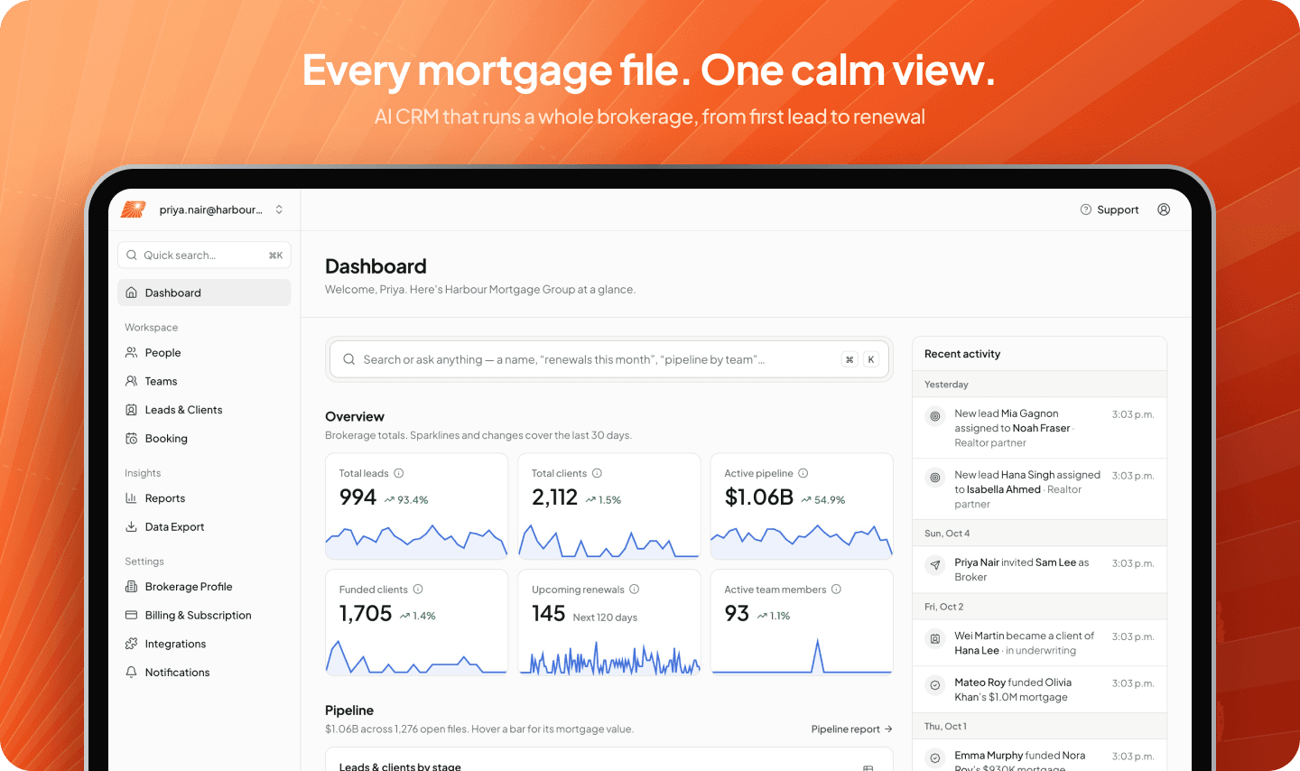 AI CRM dashboard for mortgage brokerages shown on a tablet